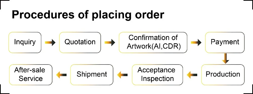how to order 