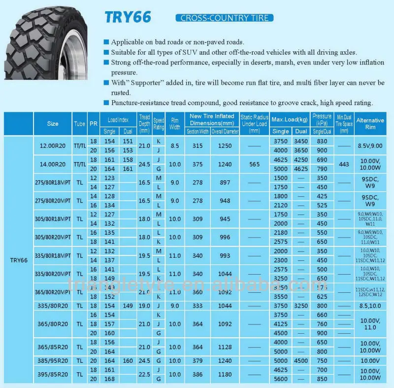 365/80r20 14.5r20 Military Truck Tires/tyres - Buy 365/80r20 14.5r20 ...