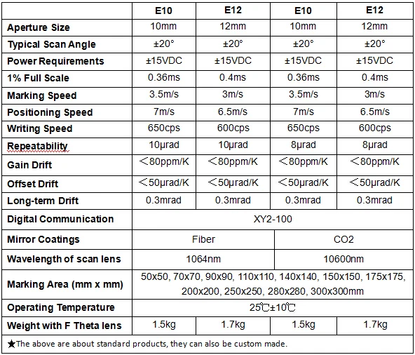 Latest 10mm Beam Scan Galvo Head Co2 Fiber Laser Galvanometer Scanner ...