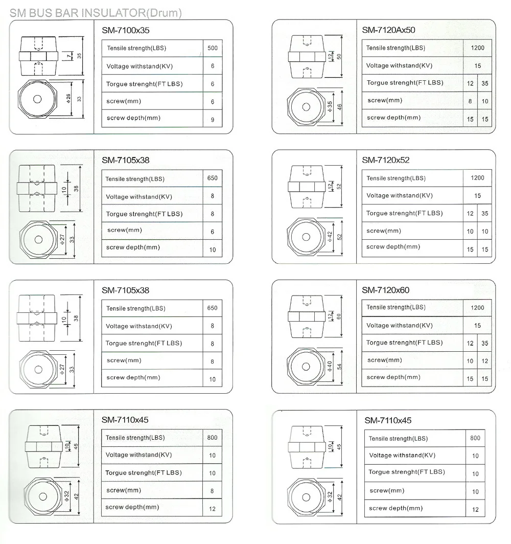 busbar 4