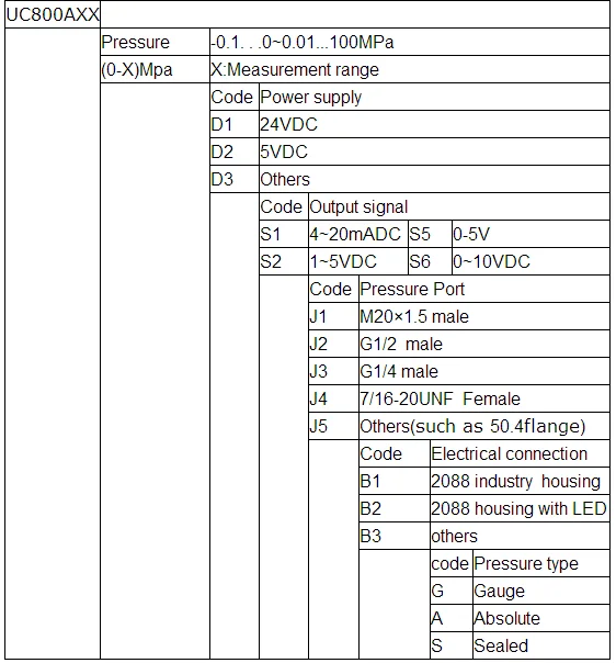 4-20 mA high accuracy YD-2088-1 explosion-proof  pressure transmitter Lcd pressure transmitter