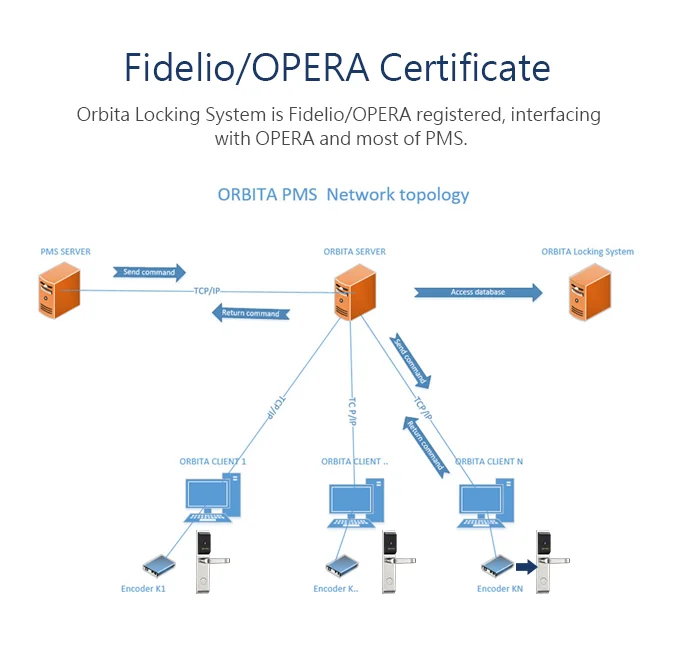 Кибербезопасность. Locked club эмблема значками. Network locked. Lock manager. Network locked.