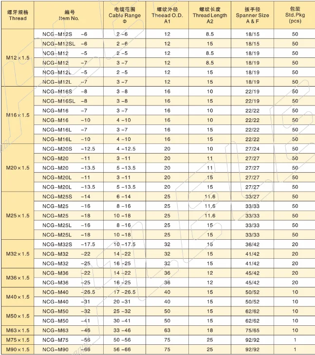 4 Core Cable Size Chart