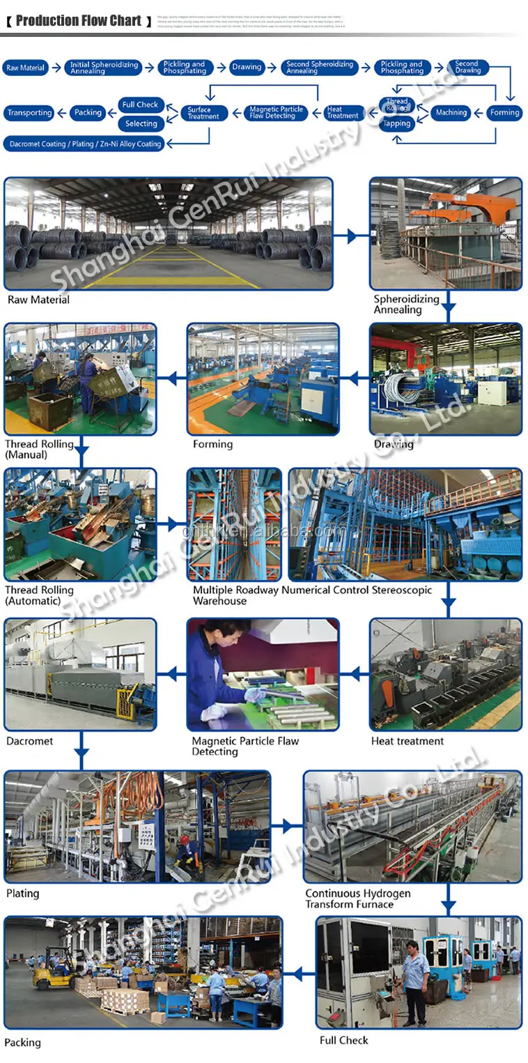 Astm a193 b8m specifications