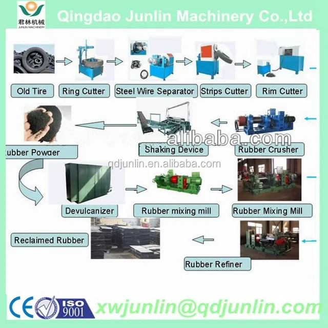 New Style Crumb Rubber Tile Making Machine / Gym Rubber
