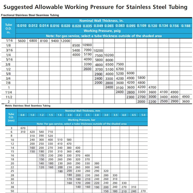 Hikelok 304 316 Stainless Steel Seamless Tubing Astm O.d. 1/8 In To 1 ...