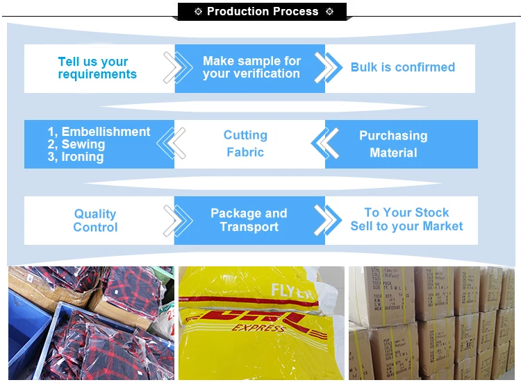 production process.jpg