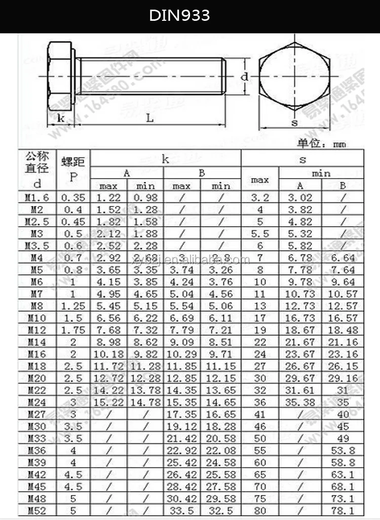 Grade 8 Bolt Sizes