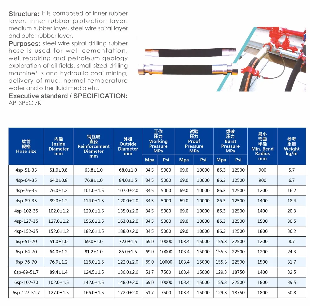 Api Spec 7k Drilling Rubber Hose - Buy Solid Rubber Hose,Rubber Hose ...