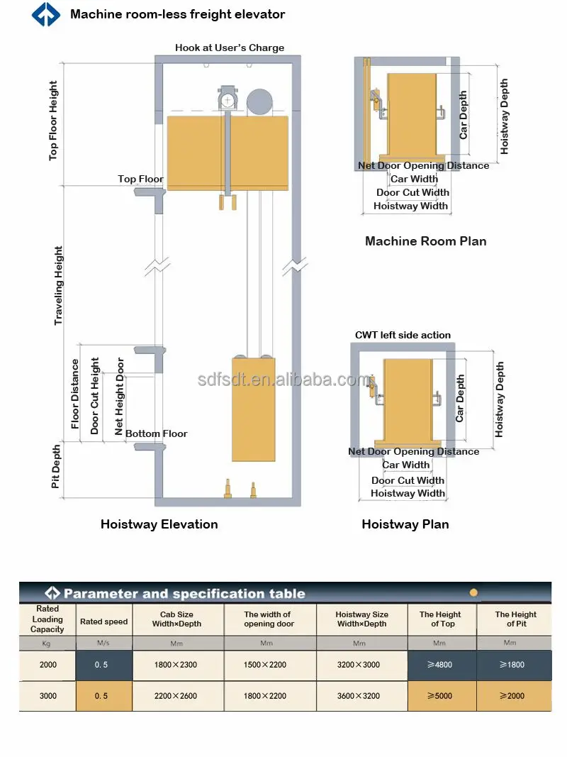 Typical Freight Elevator Dimensions At Isabel Spiegel Blog Typical Freight Elevator Dimensions At Isabel Spiegel Blog