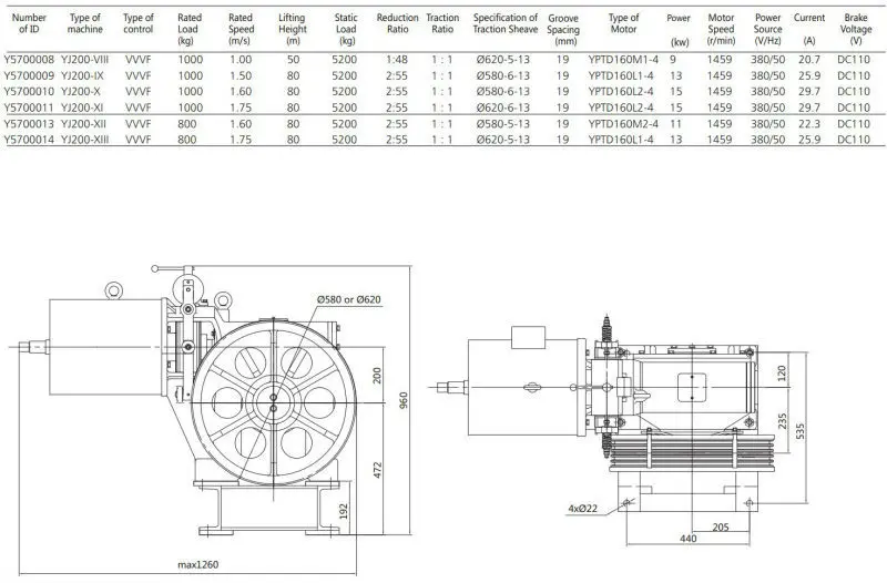 Elevator Speed Governor Advantages And Disadvantages Of Worm Gears