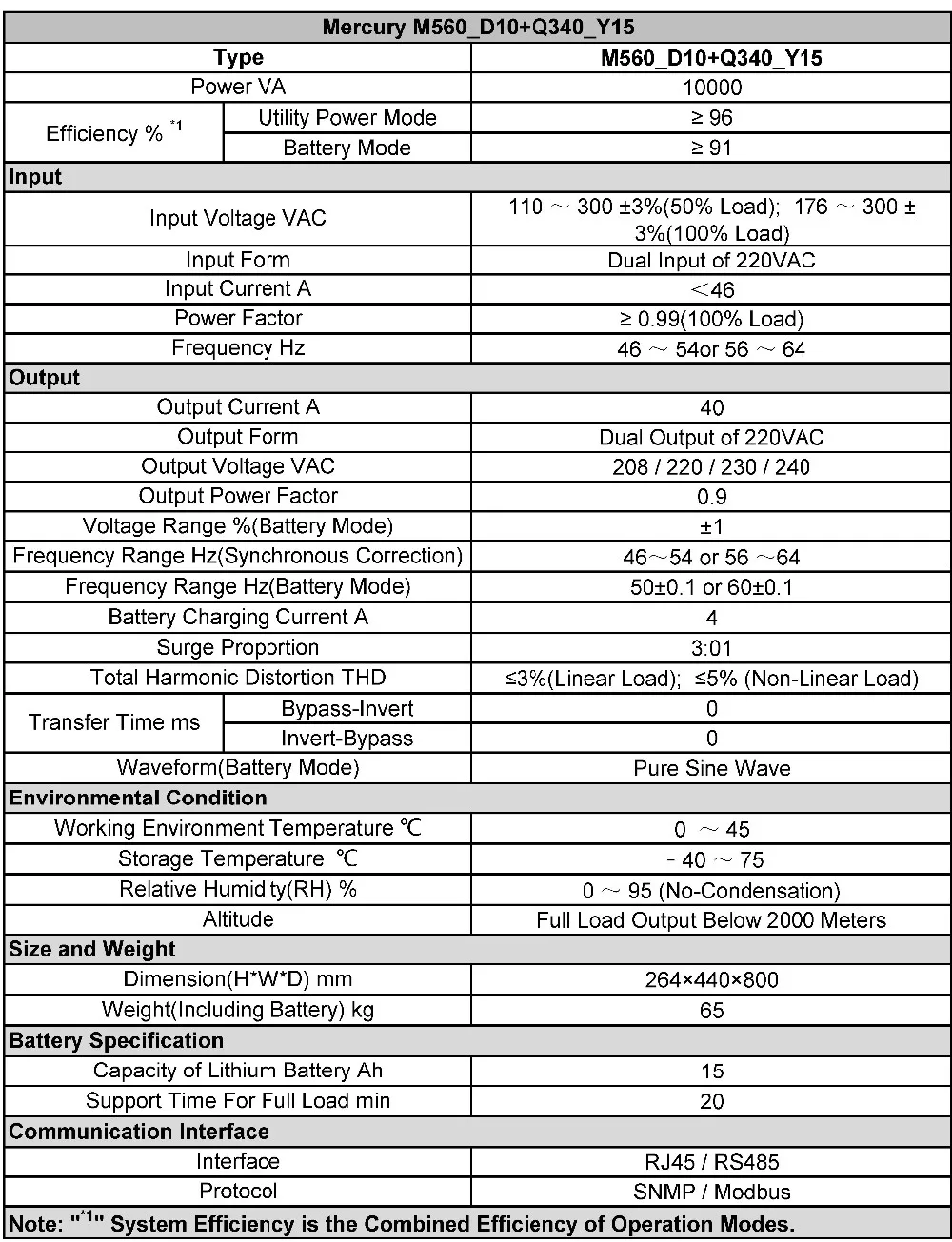 220VAC Rack Mount Online UPS 10 KVA Data Center Electric Power Pack UPS 2