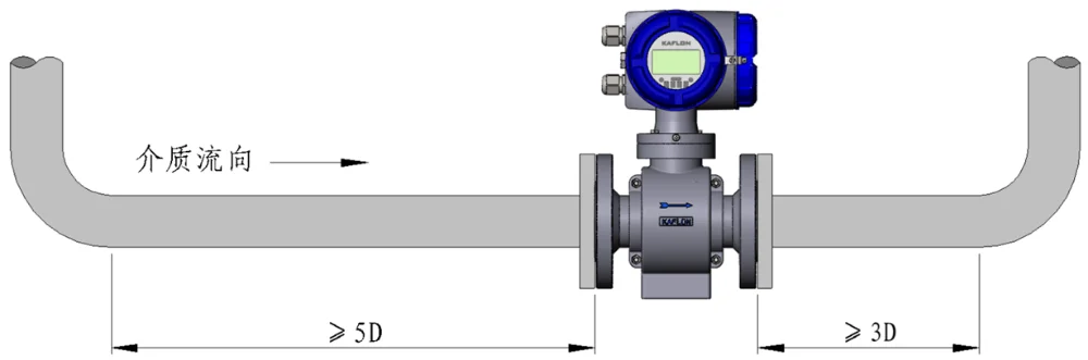 Расходомер Воды Mag1000,Электромагнитный Расходомер - Buy Жидкого Азота ...
