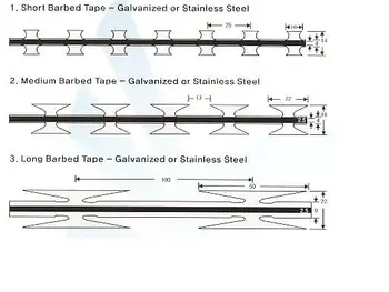 razor wire vs concertina wire