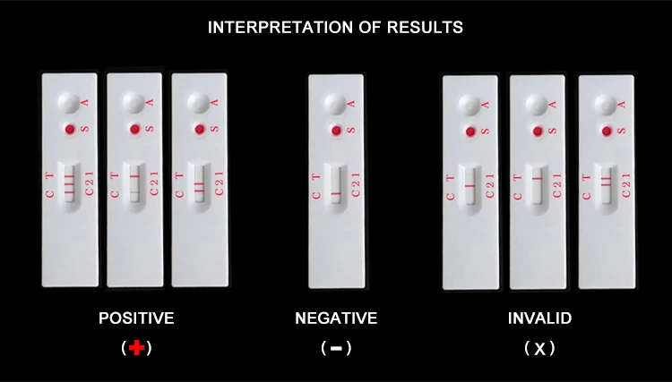 Malaria test kits produced by China Recare are sold directly by factories, with the lowest price and the best quality, and support OEM customization