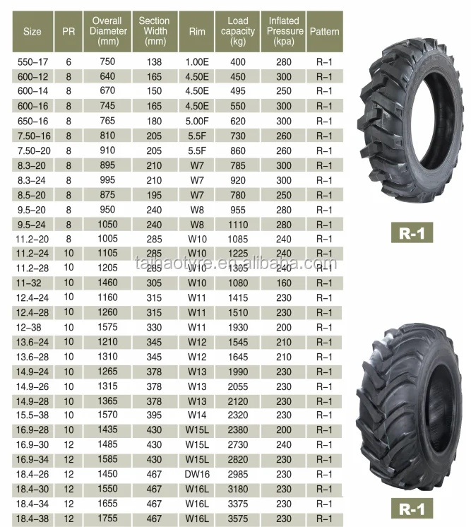 Tractor tire side