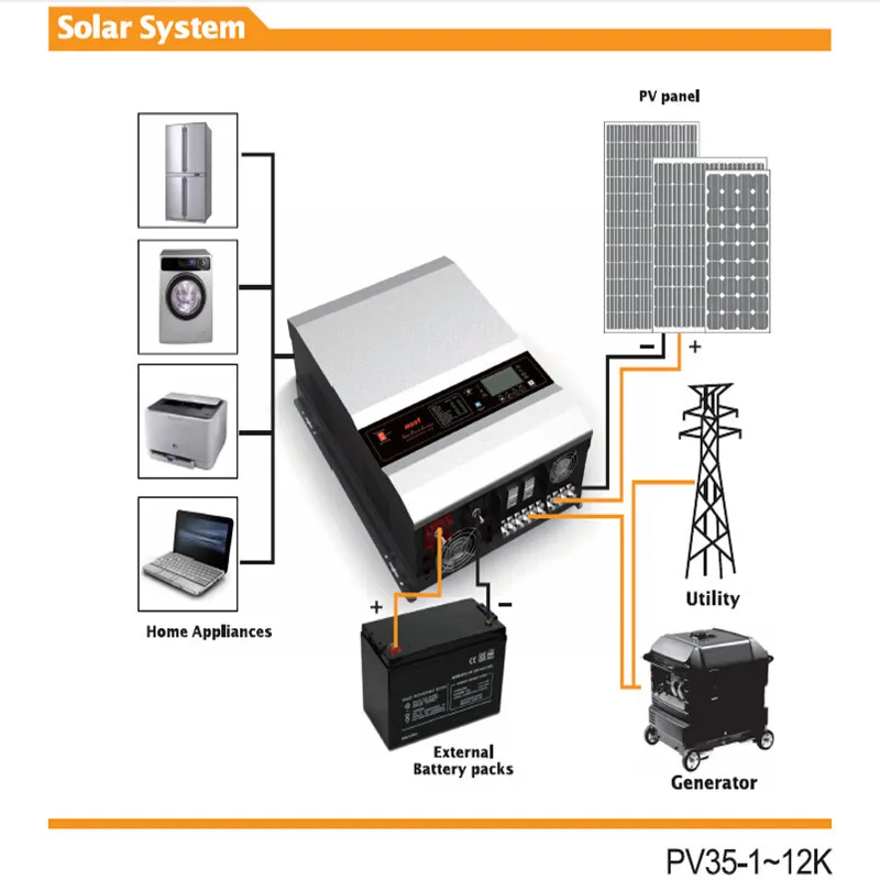 Pv35-8k 48v 8kw Solar Power System Inverter - Buy 8kw Solar Power