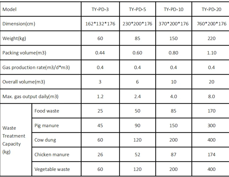 home size biogas plant.png