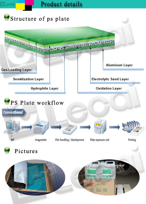Huaguang Best Quality Ps Plate,Conventional Plate,Offset Plate - Buy ...