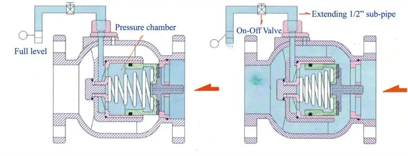 Float valve