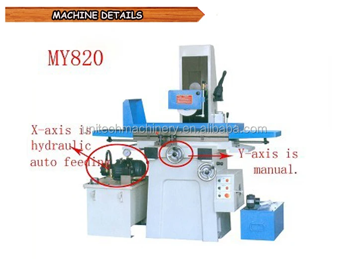 Станок мая. Станок Унитех 15 характеристики. Longitudinal Axis grinding Machine. Longitudinal Axis : 9,3 NM grinding Machine. Machine details