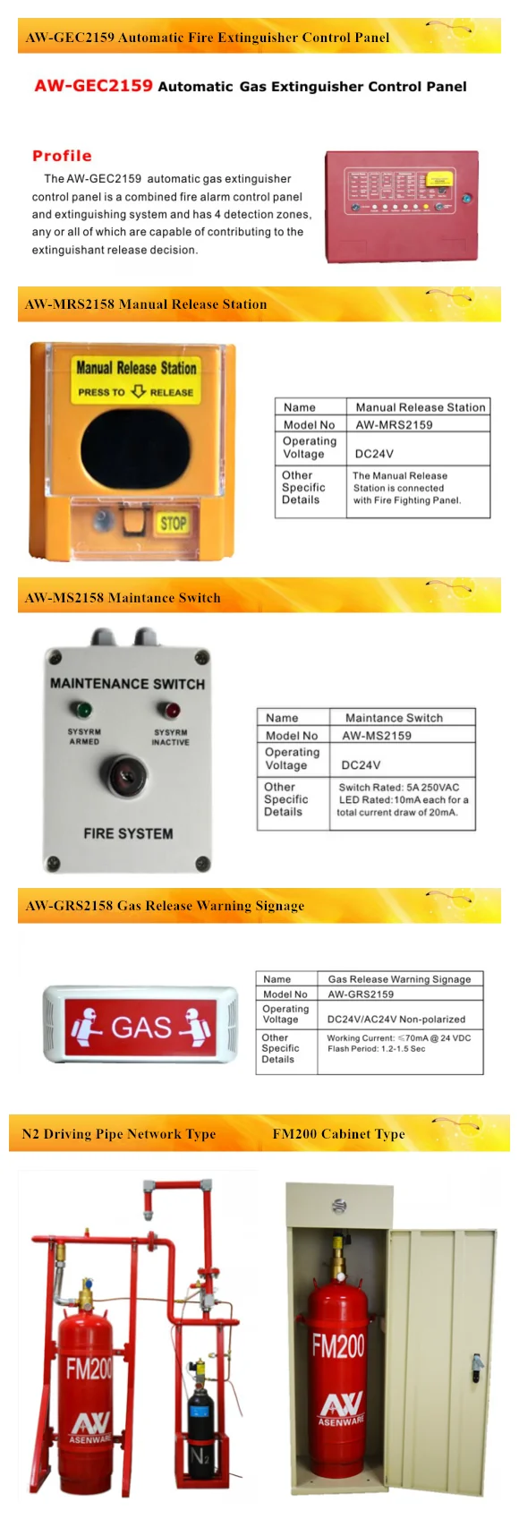 CE Certified Gas Release Extinguisher Control System