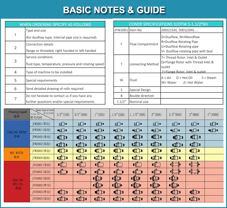 basic notes and guide of rotary joint.jpg