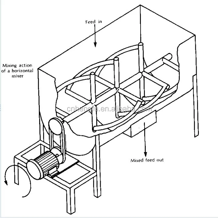 Manual Powder Mixer/spiral Ribbon Mixer Buy Manual Powder Mixer