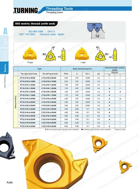 High Quality Zcc.ct Ybg201 Rt16.01w3.00gm Cemented Carbide Threading