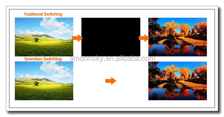 regular led display led modular led digital video processor AMS-LVP603 professional as novastar v900 for p3 p4 p5 p6 led screen