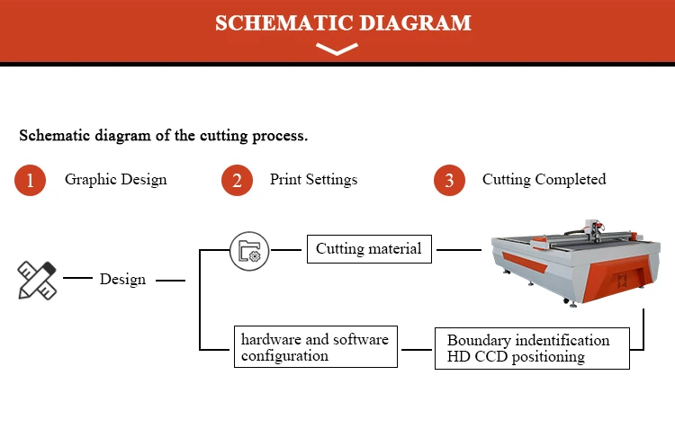 2500*1600mm cnc full and half vibrating knife cutting cnc foam cloth cutting machine price india
