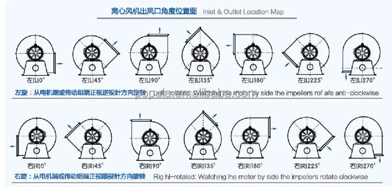 9-26 HIGH PRESSURE MATERIAL TRANSPORTATION CENTRIFUGAL FAN, centrifugal fan