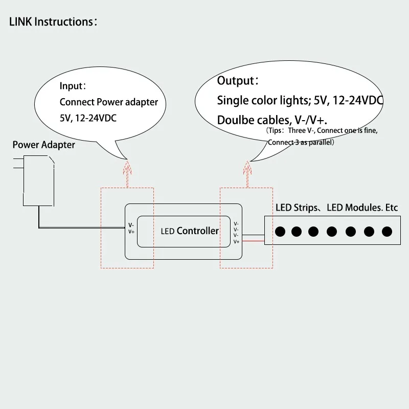 Touch Multi zone RF wireless remote rgb controller 12Volt for LED 5050 RGB LED Module