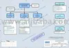 Policy Statement - Good Engineering Practice Pharmaceutical