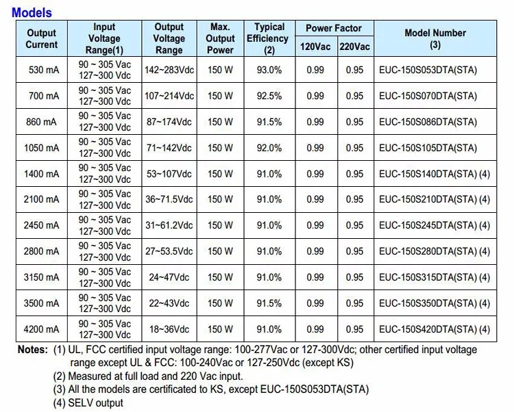 EUC-150SxxxDTA(STA)-1
