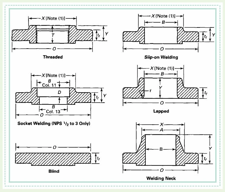 FLAT FLANGE DRAWING