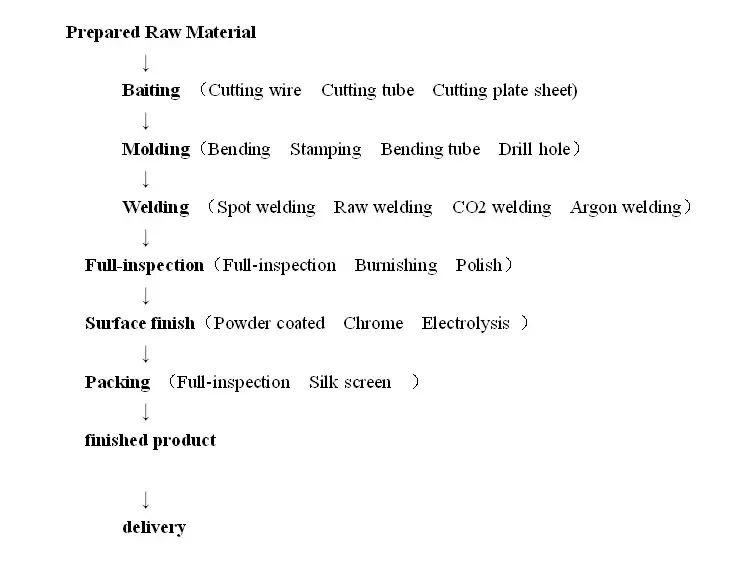 Production Process.jpg