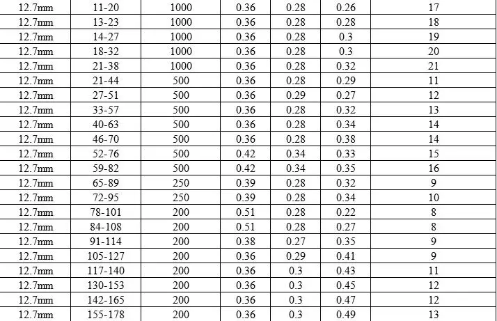 Hose Clamp Size Chart Pdf