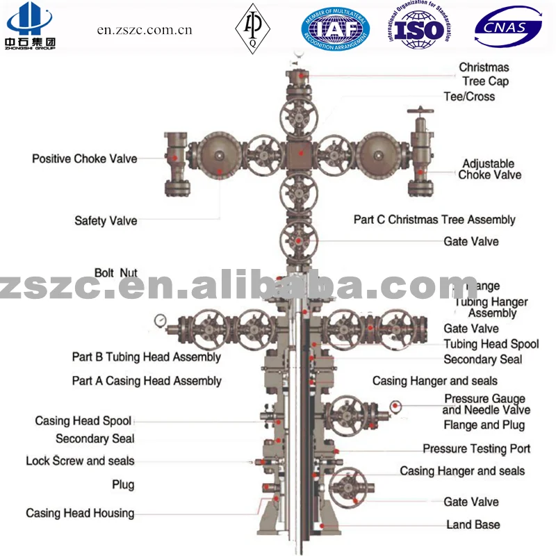 Oil Well Diagram Wellhead Christmas Tree