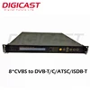 2*CVBS to Digital RF Modulator, turn 2 Composite Signal to Real Digital RF for DTV,DVB headend Broadcasting system