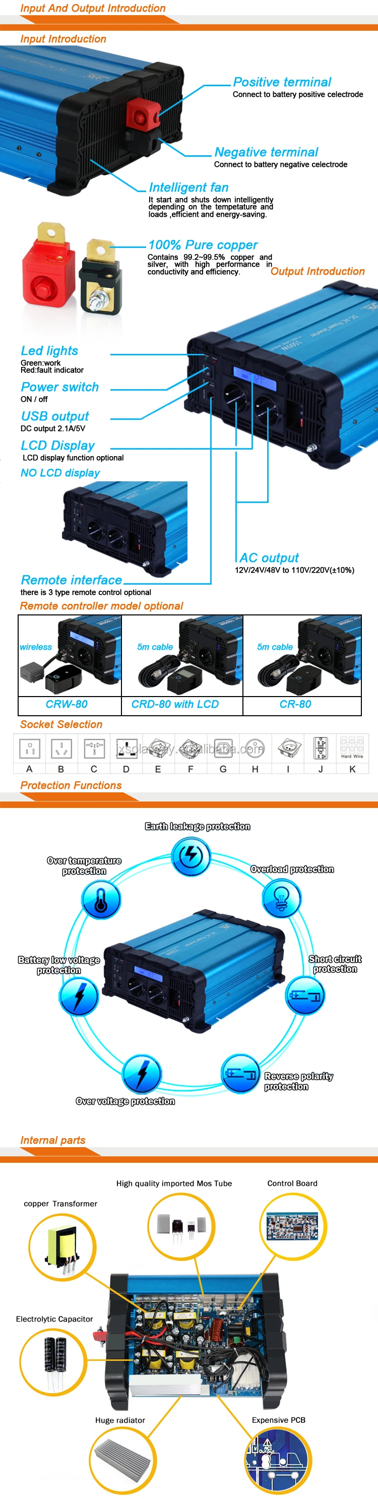 sinus inverter