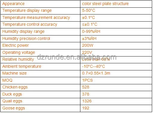 Incubateur D œufs De Poulet Electrique Capacite 500 Unites Prix Couveuse Buy Couveuse D Incubateur A 500 œufs Couveuse A 500 œufs Prix De L Incubateur D Oeufs De Poulet Product On Alibaba Com