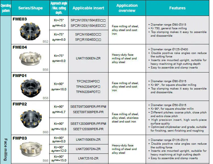 High Quality And Inexpensive Cnc Face Milling Cutter For Sale - Buy ...