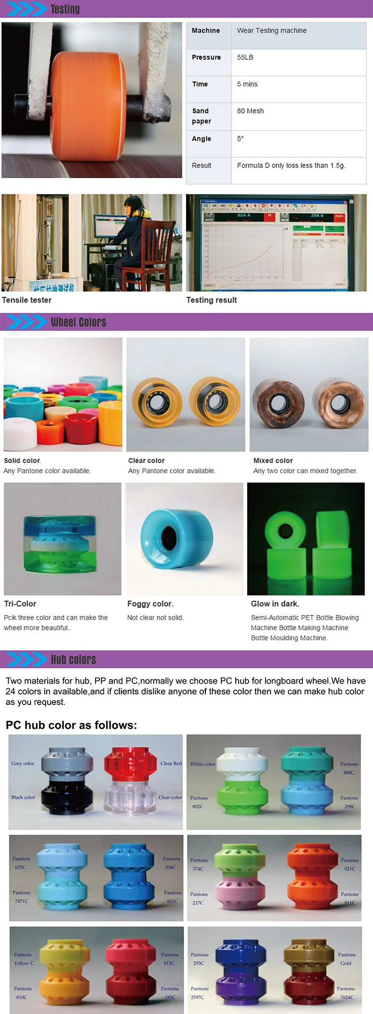 Skatergear Electric Flywheels Longboard Skateboard Wheels 80mm Buy