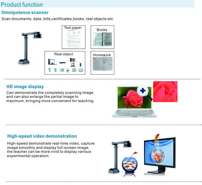 Visualizer For Document,visual Presenter With Interactive Projector And 