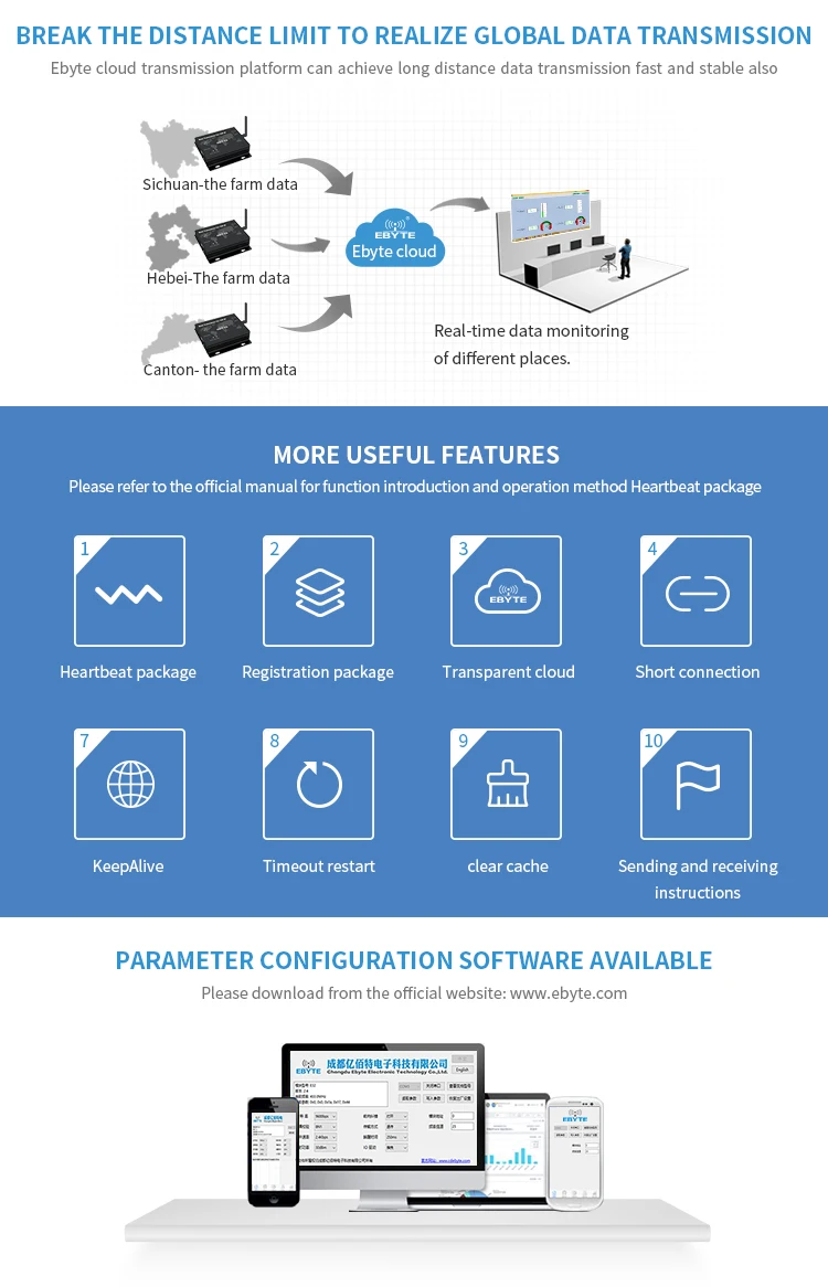 wireless rf 4G network server all netcom industrial modem tcxo sx1262 lora 10km long range iot devices 4g dtu - ANKUX.COM