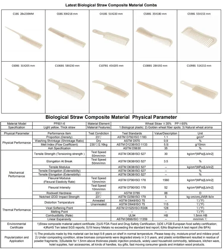 Clipper and Shear Over Comb