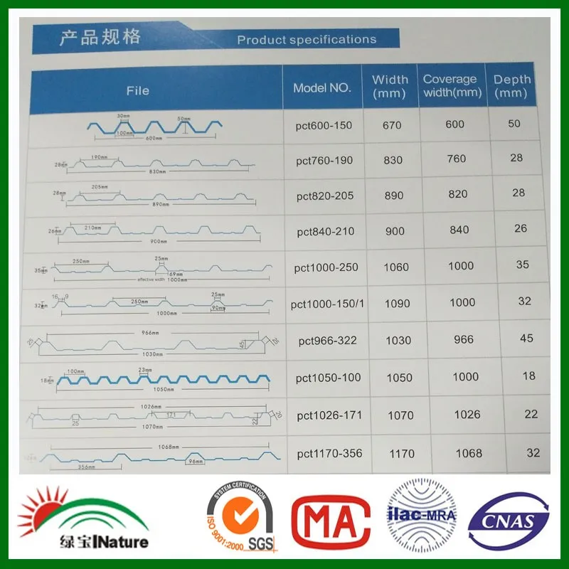 Factory 0 8mm 1mm 1 2mm Polycarbonate Plastic Corrugated Plastic Sheet