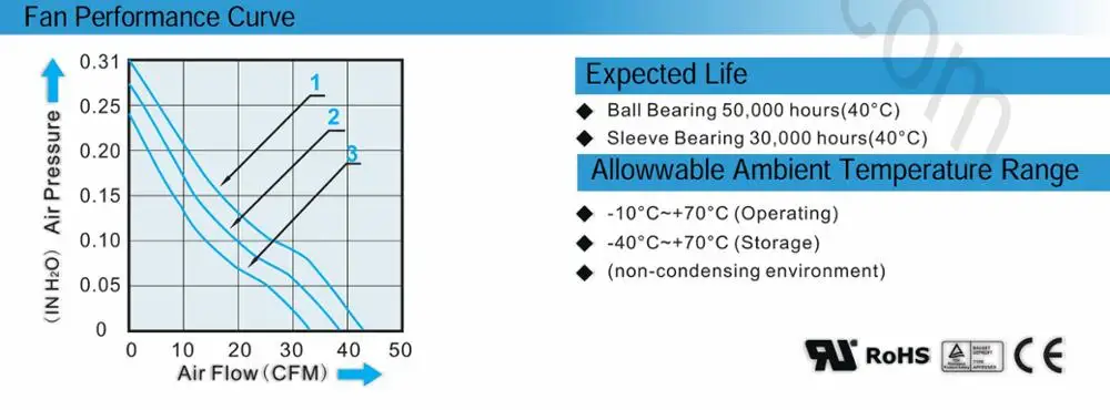 High Pressure Equipment Cooling Fans Plastic 12V 24V 48V For Computer Fridge