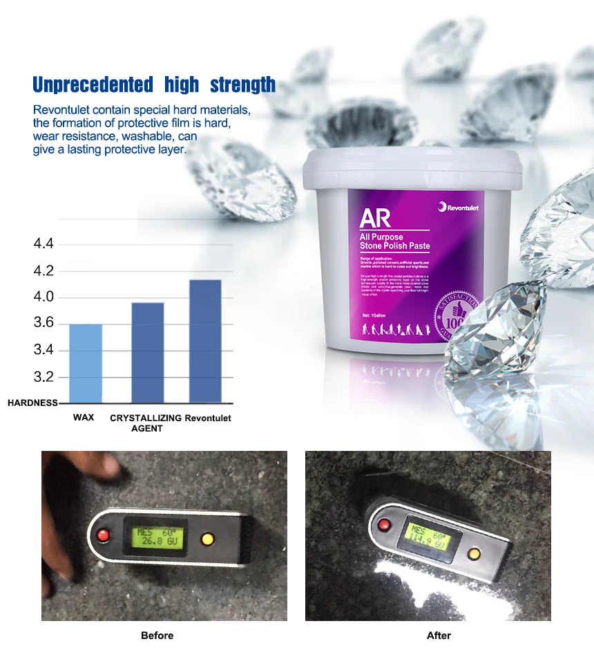 Italian Granite Shining Polish Cream Chemicals Natural Stones And